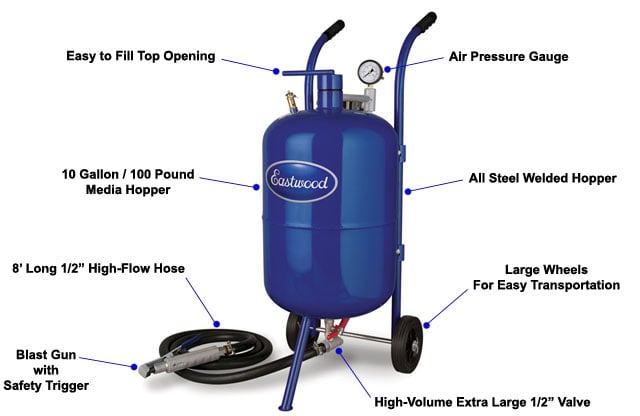 Eastwood 100 lb Sand Blaster